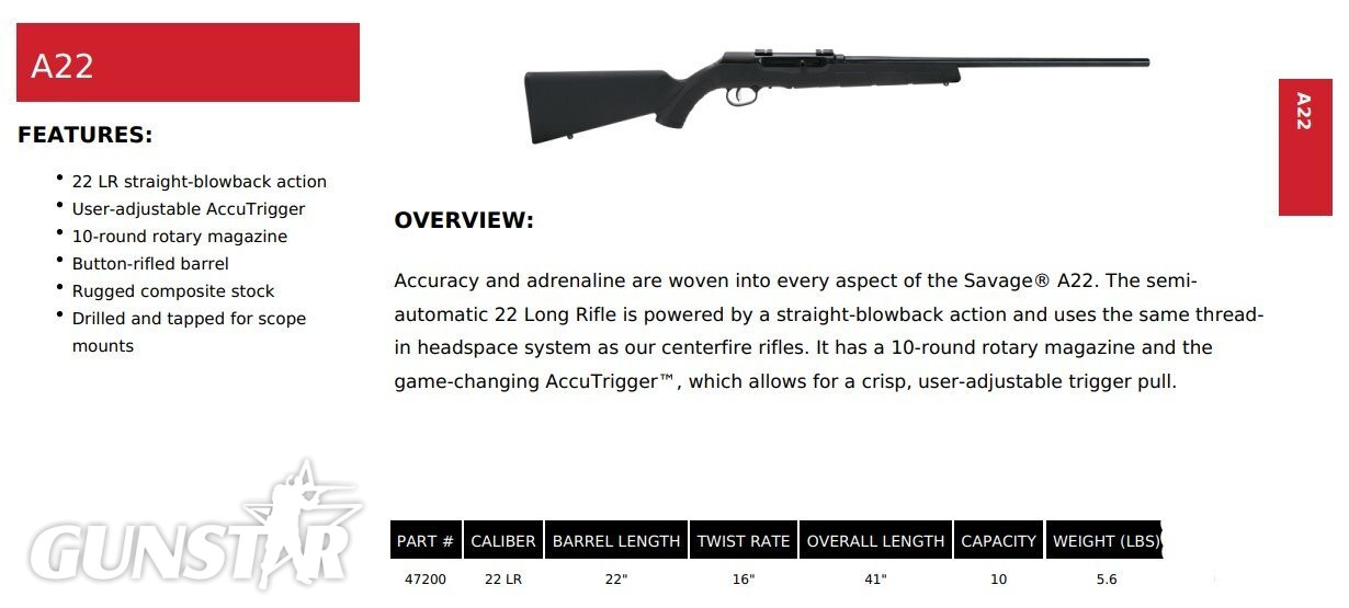 {CATEGORY} - Savage Arms A22 Semi-Auto .22 Long Rifle (.22 LR) Rifle