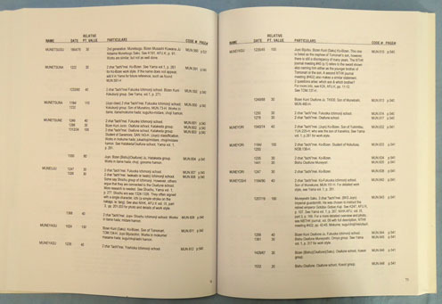  Swords And Sword Smiths Of Bizen Province By Frederick A Fimio Other Blade