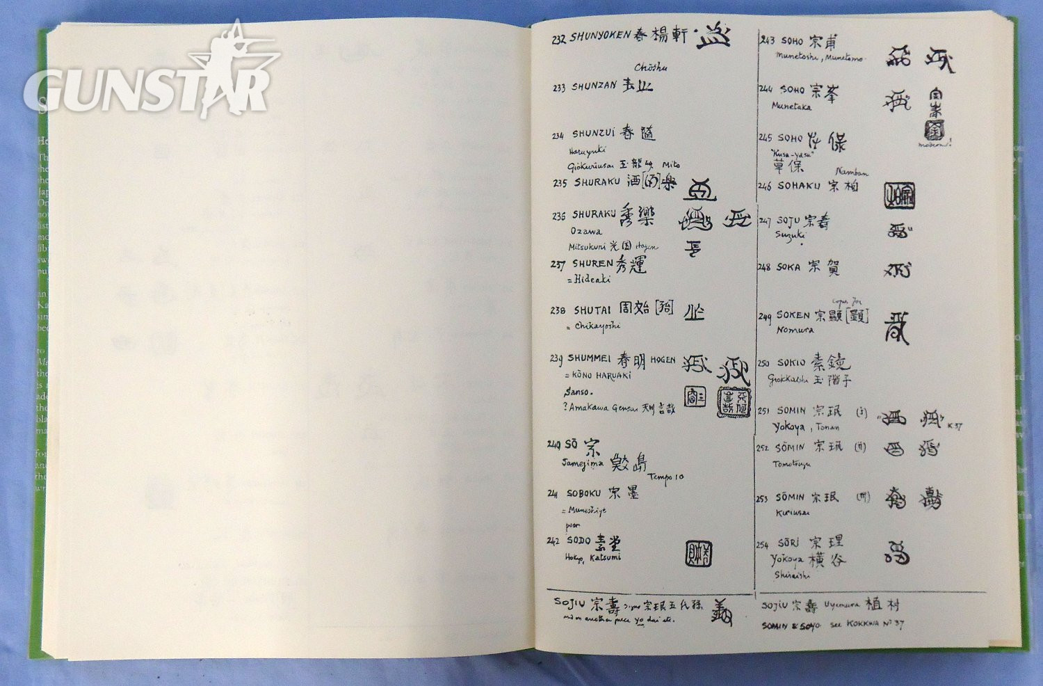  Joy’s List of Names and Kakihan ‘List of Names Kakihan, Collected from Sword-Mounts by Henri L. Jolly Supplementary to Shinkichi Hara’s “Meister..” ,’ first edition published by Holland Press, in Slipcase. - BO 494 Joy’s List of Names and Kakihan ‘List of Names Kakihan, Collected from Sword-Mounts by Henri L. Jolly Supplementary to Shinkichi Hara’s “Meister..” ,’ first edition published by Holland Press, in Slipcase. - BO 494 Other Accessory
