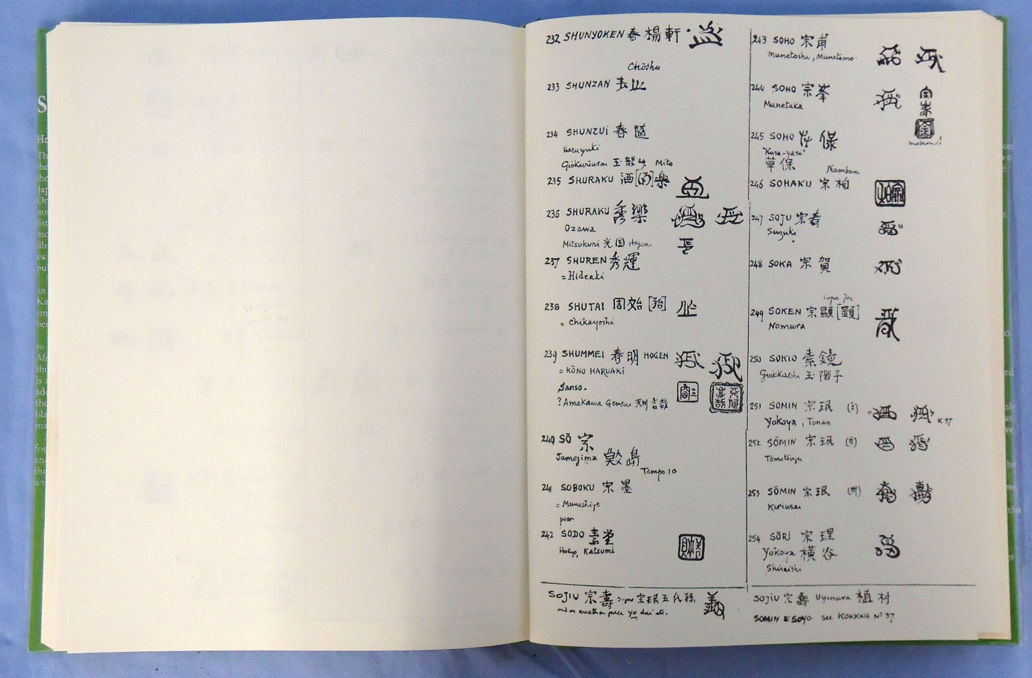  Joy’s List of Names and Kakihan ‘List of Names Kakihan, Collected from Sword-Mounts by Henri L. Jolly Supplementary to Shinkichi Hara’s “Meister..” ,’ first edition published by Holland Press, in Slipcase. - BO 494 Joy’s List of Names and Kakihan ‘List of Names Kakihan, Collected from Sword-Mounts by Henri L. Jolly Supplementary to Shinkichi Hara’s “Meister..” ,’ first edition published by Holland Press, in Slipcase. - BO 494 Other Accessory