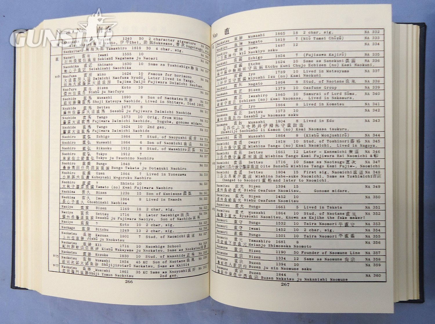 Two Volume Hardcover Set of W.M. Hawley's Japanese Swordsmiths. Both are First Editions, Copyrights 1966 & 1967. - BO 487 Two Volume Hardcover Set of W.M. Hawley's Japanese Swordsmiths. Both are First Editions, Copyrights 1966 & 1967. - BO 487 Other Accessory 