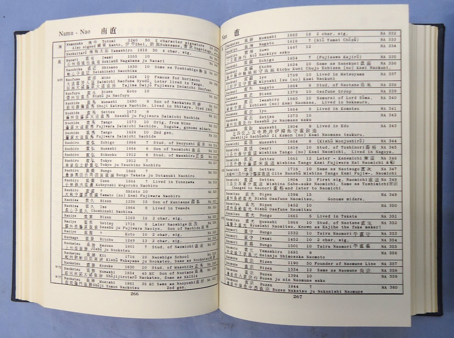 Two Volume Hardcover Set of W.M. Hawley's Japanese Swordsmiths. Both are First Editions, Copyrights 1966 & 1967. - BO 487 Two Volume Hardcover Set of W.M. Hawley's Japanese Swordsmiths. Both are First Editions, Copyrights 1966 & 1967. - BO 487 Other Accessory 