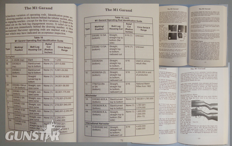 Scarce* The ‘M1 Garand’ 1936-1957-4th Edition of 2005 by Joe Poyer & Craig Riesch. BO 418 Scarce* The ‘M1 Garand’ 1936-1957-4th Edition of 2005 by Joe Poyer & Craig Riesch. BO 418 Other Accessory