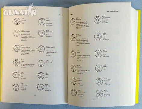 ‘Small-Caliber Ammunition Identification Guide’ By R.T.Huntington For cartridges R.T.Huntington Other Accessory